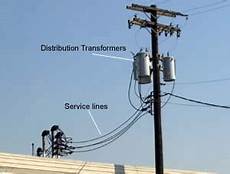 Electric Transformers Va