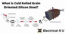 Silicon Steel